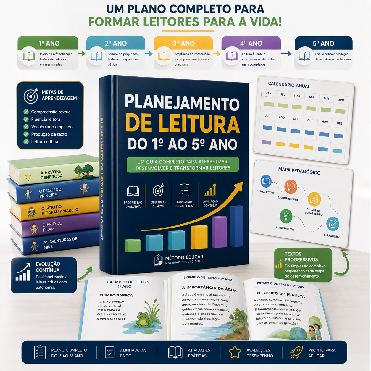 Planejamento de Leitura